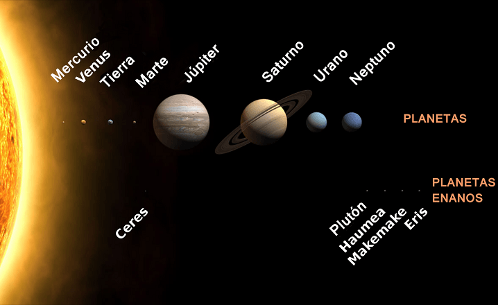 Planetas_del_Sistema_Solar
